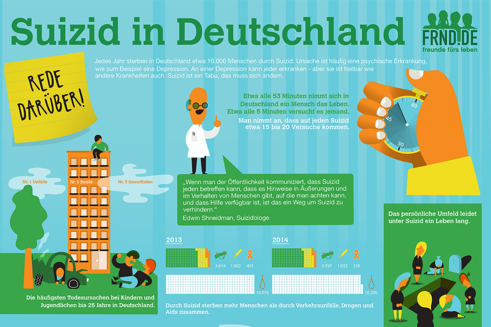 Suizid schnell und schmerzfrei